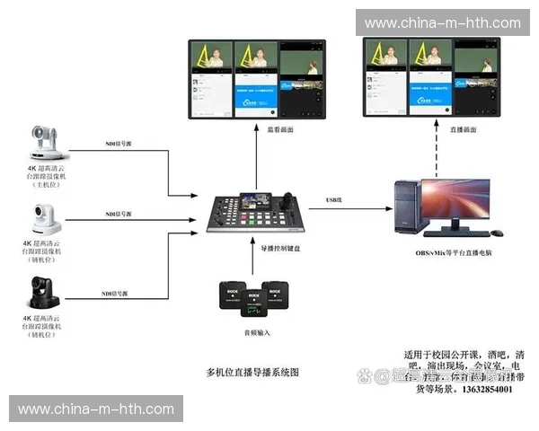 行业现阶段多机位协同技术实现突破,显著增强实时画面捕捉能力 行业现阶段多机位协同技术实现突破,显著增强实时画面捕捉能力
